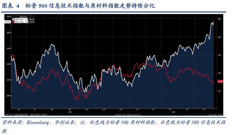 华创证券：美股ERP再度触及历史极端低位