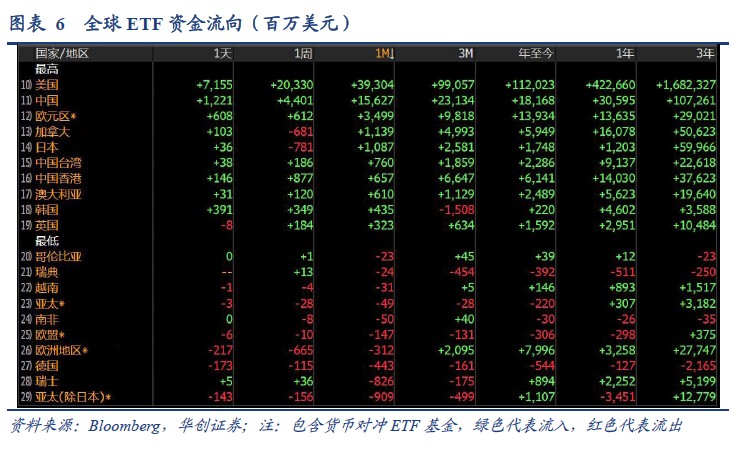 华创证券：美股ERP再度触及历史极端低位