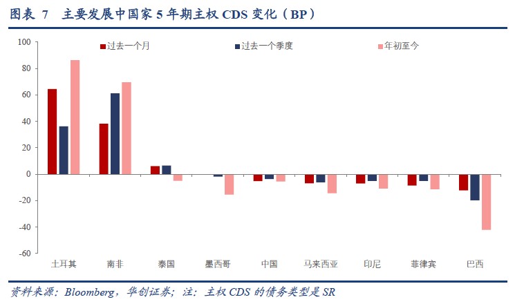 华创证券：美股ERP再度触及历史极端低位