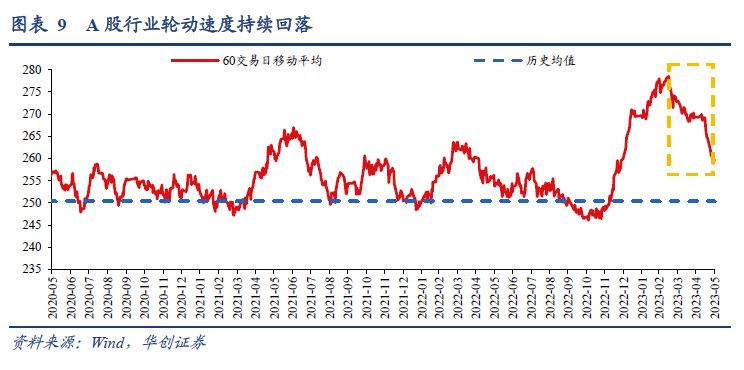 华创证券：美股ERP再度触及历史极端低位