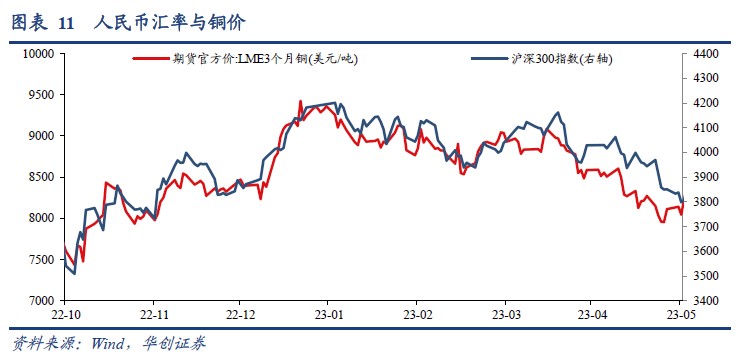 华创证券：美股ERP再度触及历史极端低位