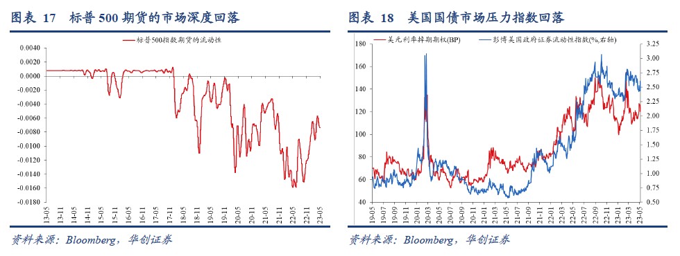 华创证券：美股ERP再度触及历史极端低位