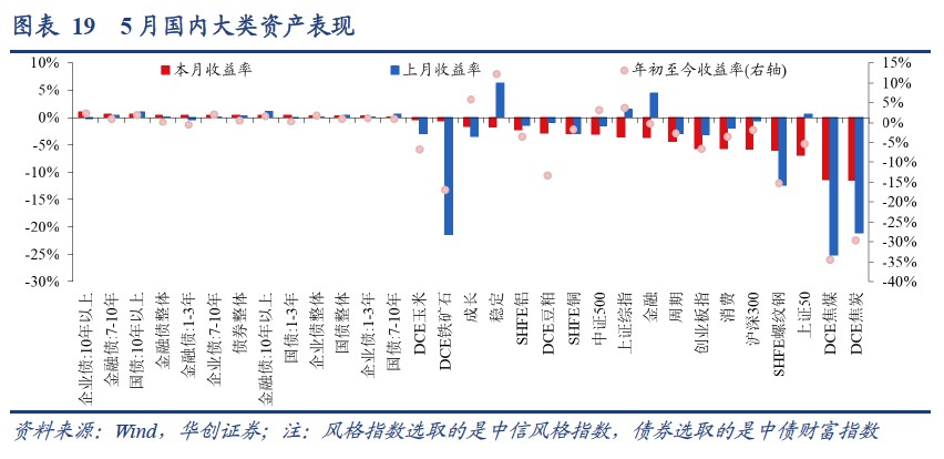 华创证券：美股ERP再度触及历史极端低位