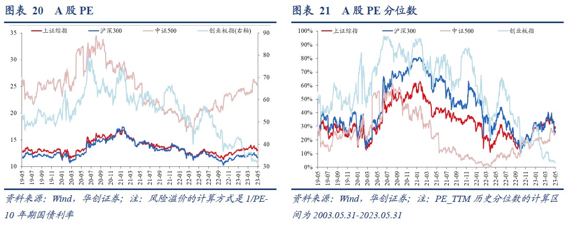 华创证券：美股ERP再度触及历史极端低位