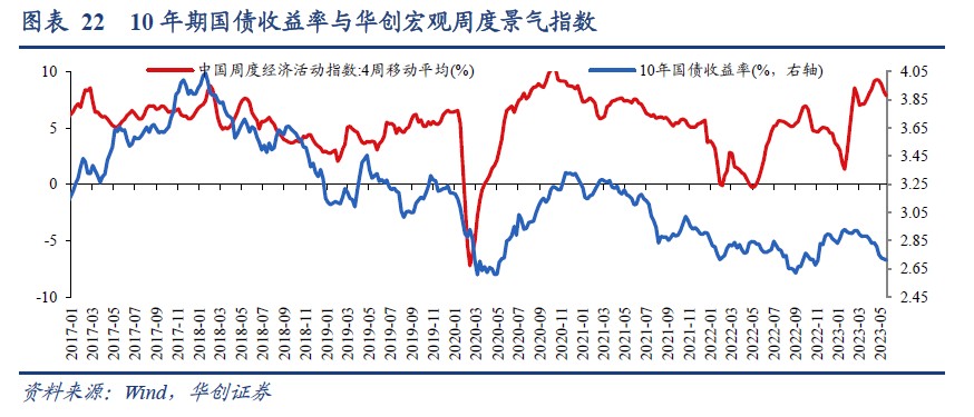 华创证券：美股ERP再度触及历史极端低位