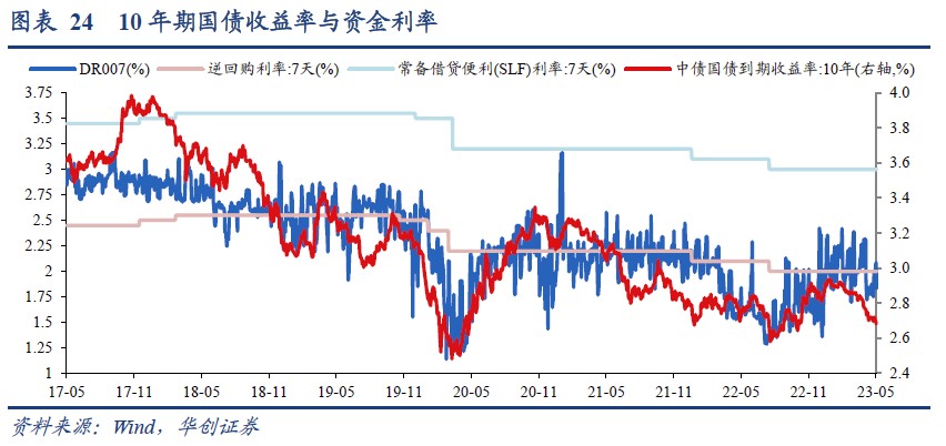 华创证券：美股ERP再度触及历史极端低位