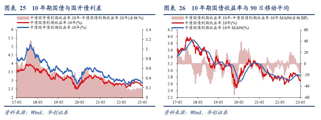 华创证券：美股ERP再度触及历史极端低位