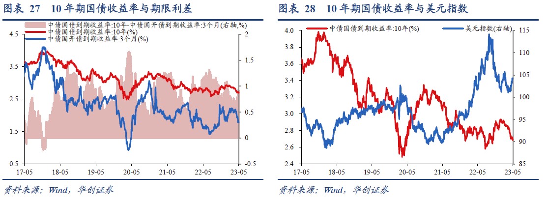 华创证券：美股ERP再度触及历史极端低位