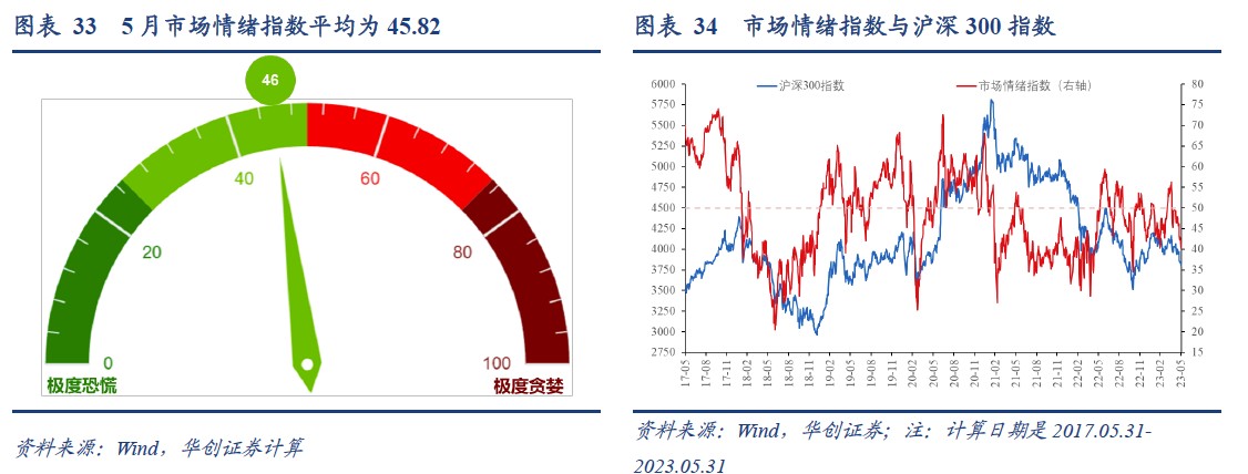 华创证券：美股ERP再度触及历史极端低位