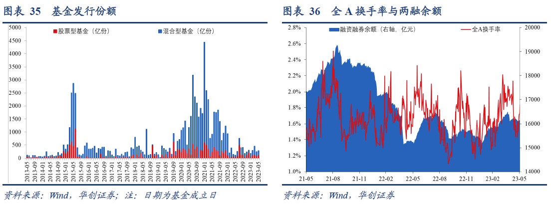 华创证券：美股ERP再度触及历史极端低位