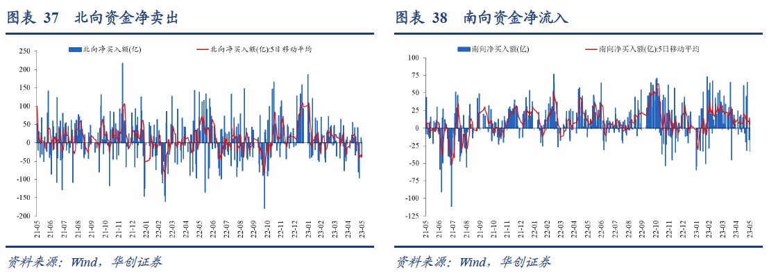 华创证券：美股ERP再度触及历史极端低位