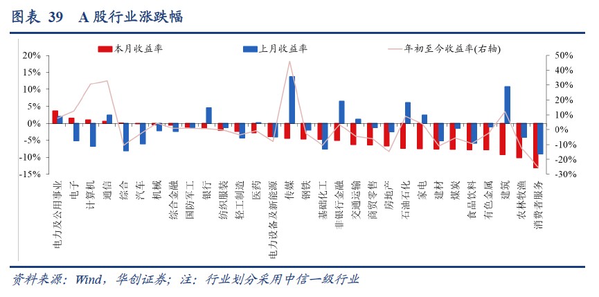 华创证券：美股ERP再度触及历史极端低位