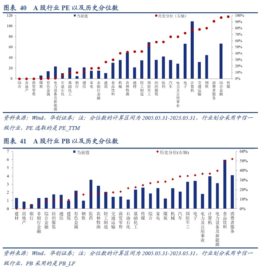 华创证券：美股ERP再度触及历史极端低位