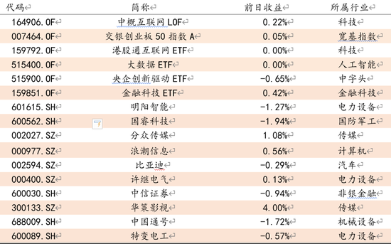 方证视点：内外因素改善 大盘稳步上行