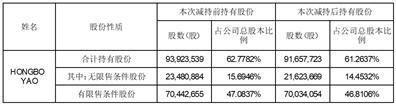 广州惠威电声科技股份有限公司关于公司控股股东、实际控制人减持股份的计划期限届满公告