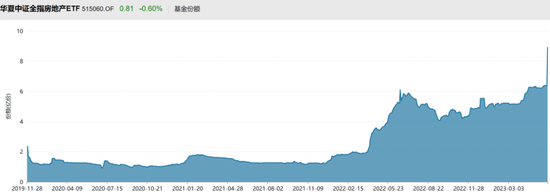 56亿持续抄底！