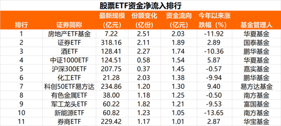 56亿持续抄底！