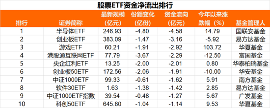 56亿持续抄底！