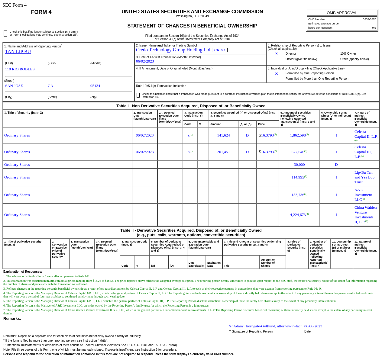 Credo Technology(CRDO.US)董事售出34.31万股普通股股份，价值约为561.93万美元