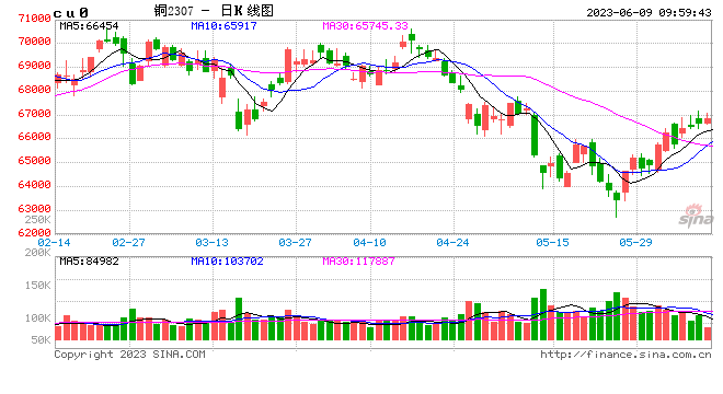 光大期货：6月9日有色金属日报