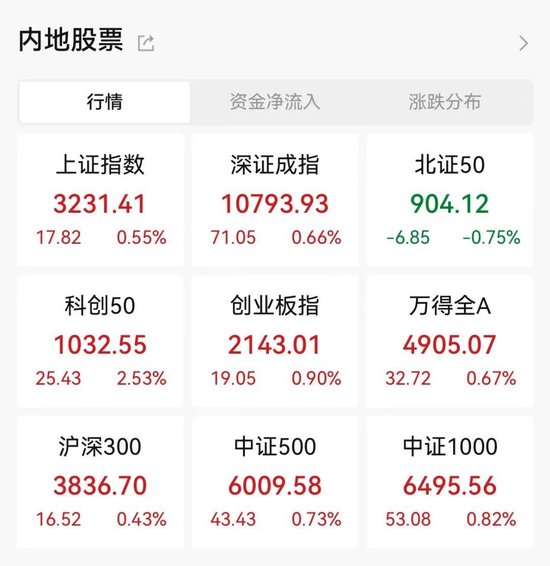 一周暴跌近17%，光伏上游重要材料止跌难，机构这样看！下游或迎利好，外资持仓4股超千万股