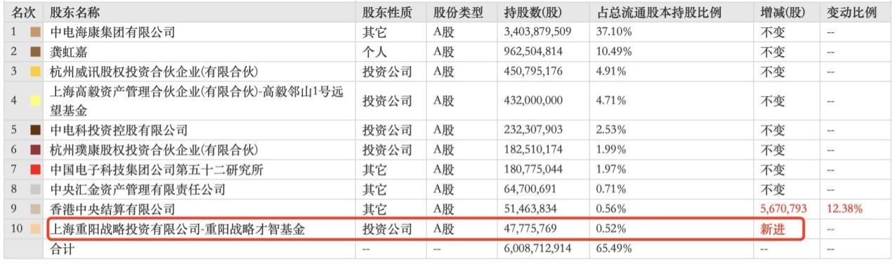 不可低估的小作文杀伤力！3000亿安防茅突遭杀跌，当下冯柳坚守，裘国根抄底