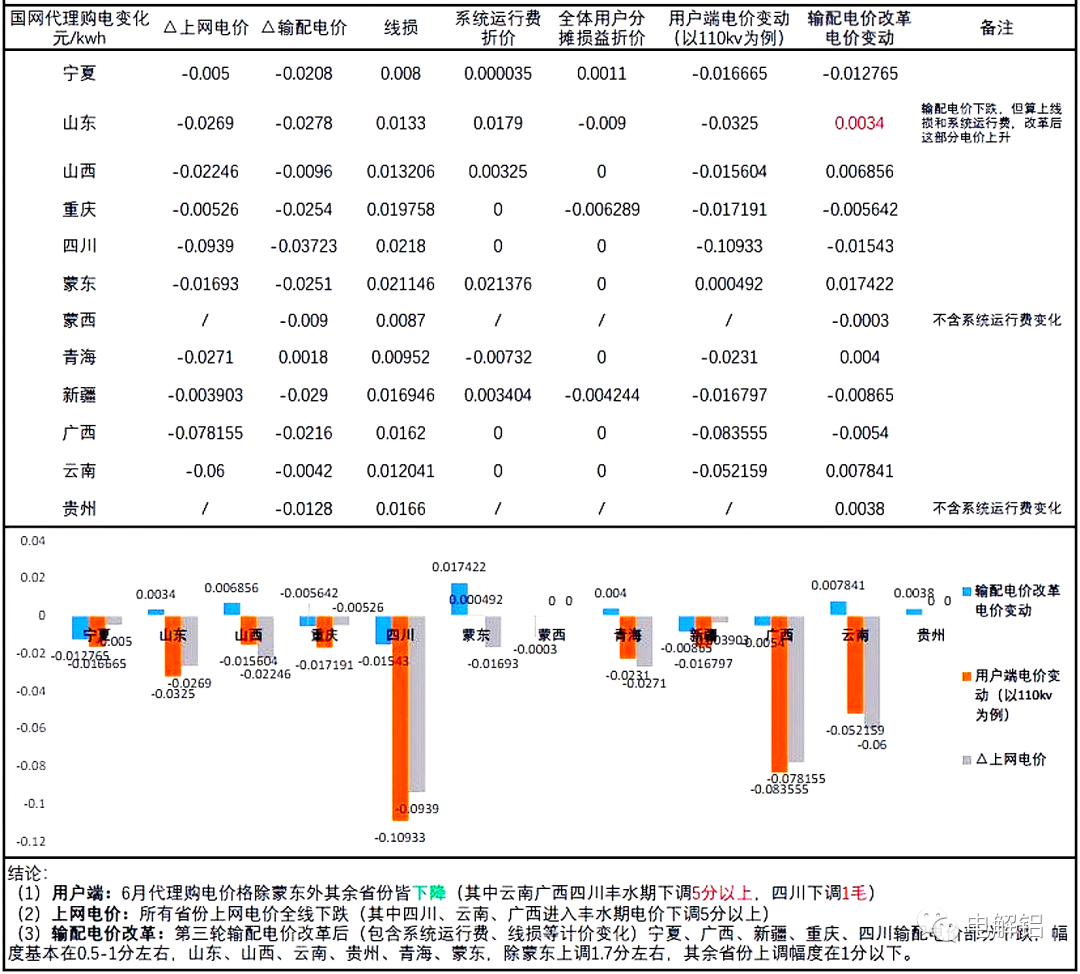 以电解为名，铝行业躲不开的能源问题