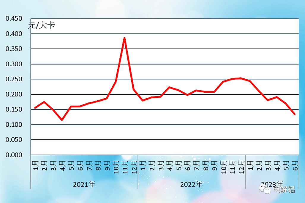 以电解为名，铝行业躲不开的能源问题