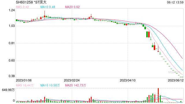 又有多家基金公司调整ST股估值， 最低砍至0元