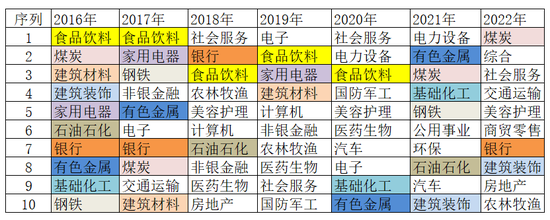 A股5178点八周年 我们总结了这四点经验