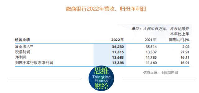 徽商银行频收罚单 监管趋严行业内控管理迎考