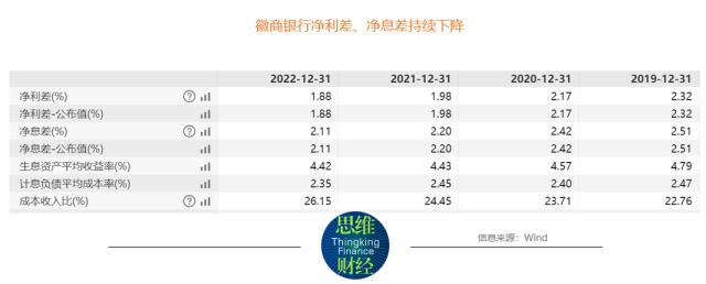 徽商银行频收罚单 监管趋严行业内控管理迎考