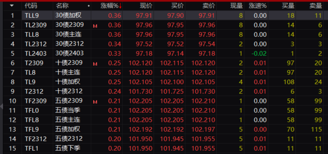 重磅信号突现！央行下调这项利率10个基点，周四还有