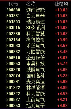 突然大涨！又一个“王者”归来！