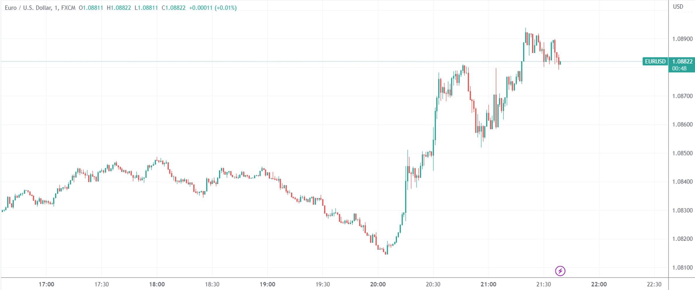 欧央行决议公布后 拉加德公开喊话：加息之旅结束了吗？没有！