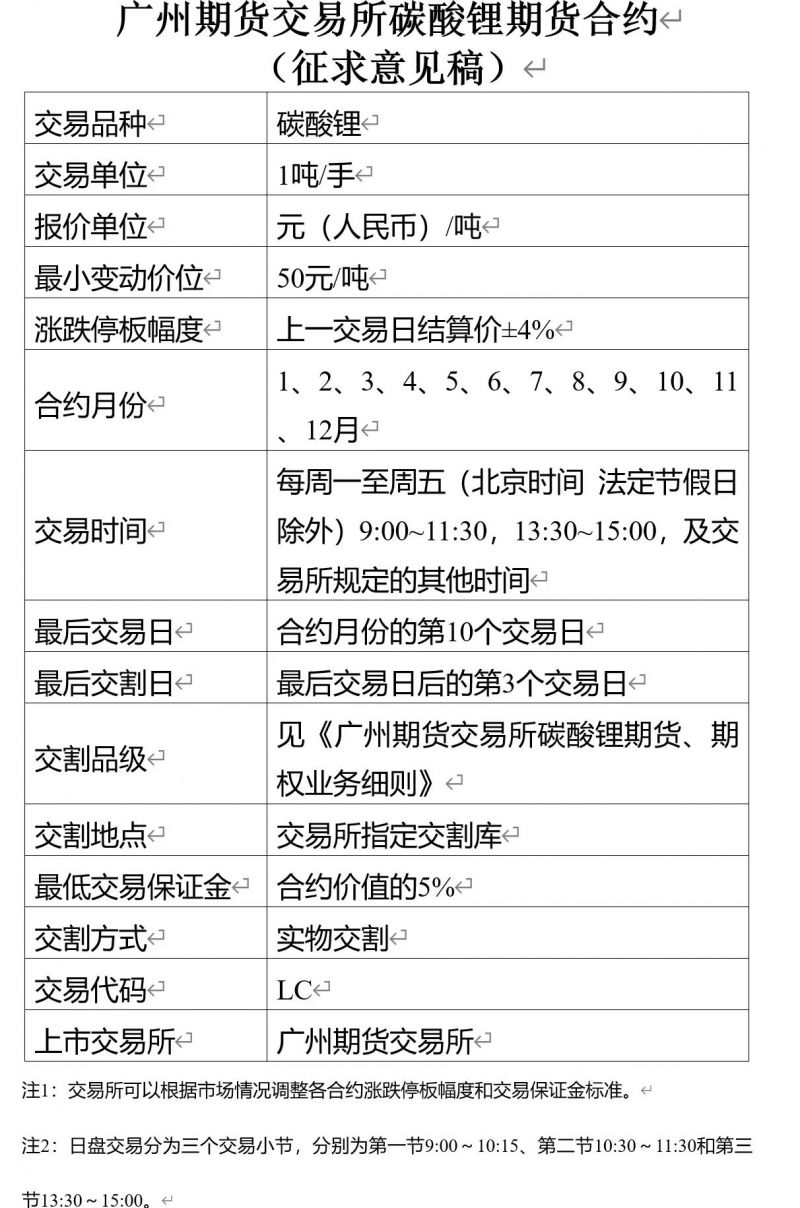 碳酸锂期货将上市！赣锋锂业、江特电机、永兴材料申请指定交割厂库，价格或重回60万元/吨？