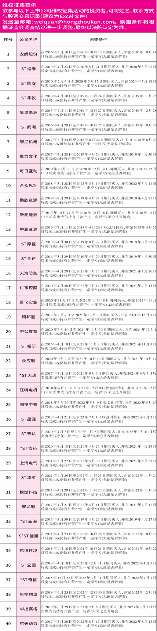 *ST华仪:麻烦缠身“掌门人”频频引退