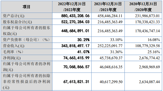 IPO审11过10，否决1家，被否理由可能是……