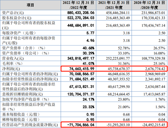 IPO审11过10，否决1家，被否理由可能是……