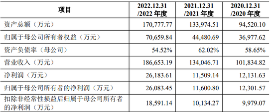 IPO审11过10，否决1家，被否理由可能是……