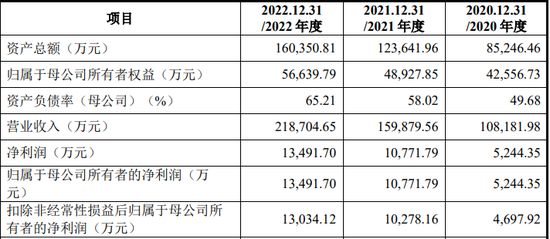 IPO审11过10，否决1家，被否理由可能是……