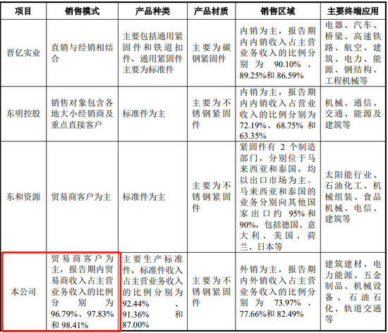 IPO审11过10，否决1家，被否理由可能是……