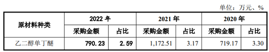 IPO审11过10，否决1家，被否理由可能是……