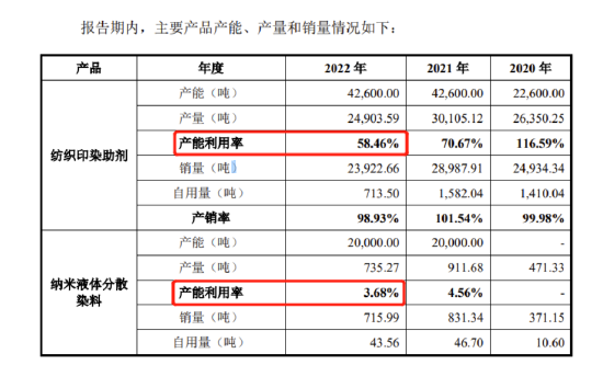 IPO审11过10，否决1家，被否理由可能是……