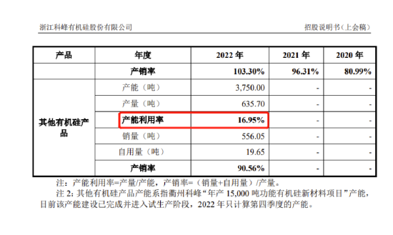 IPO审11过10，否决1家，被否理由可能是……