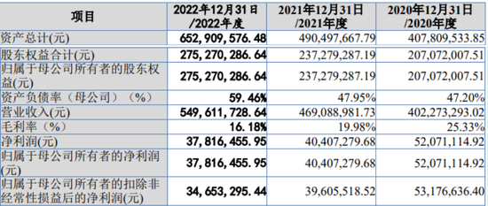 IPO审11过10，否决1家，被否理由可能是……