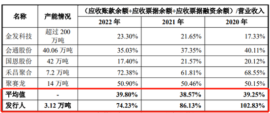 IPO审11过10，否决1家，被否理由可能是……