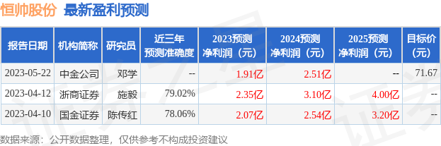 恒帅股份：6月19日接受机构调研，鹏华基金、国金证券等多家机构参与