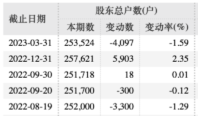 36万股民难眠！刚刚宣布：退市！