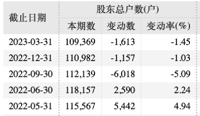 36万股民难眠！刚刚宣布：退市！